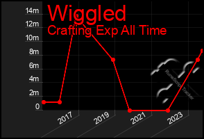 Total Graph of Wiggled