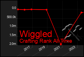 Total Graph of Wiggled