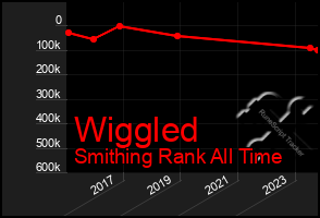 Total Graph of Wiggled