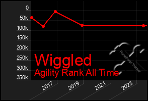 Total Graph of Wiggled