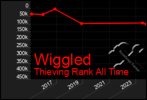 Total Graph of Wiggled