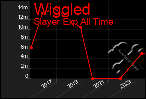 Total Graph of Wiggled