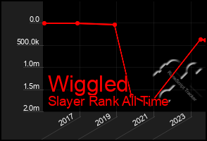 Total Graph of Wiggled