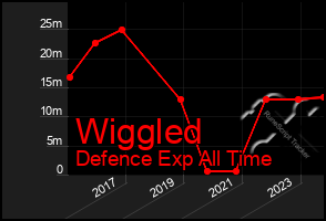 Total Graph of Wiggled