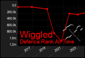 Total Graph of Wiggled