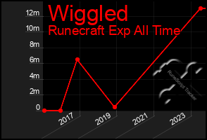 Total Graph of Wiggled