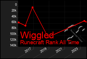 Total Graph of Wiggled