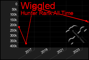 Total Graph of Wiggled