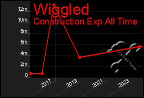 Total Graph of Wiggled