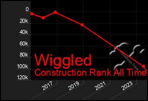 Total Graph of Wiggled