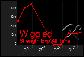 Total Graph of Wiggled