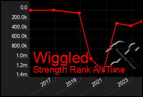 Total Graph of Wiggled