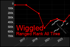 Total Graph of Wiggled