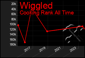 Total Graph of Wiggled