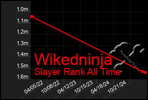 Total Graph of Wikedninja