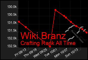 Total Graph of Wiki Branz