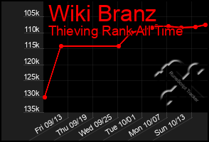 Total Graph of Wiki Branz