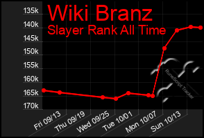 Total Graph of Wiki Branz