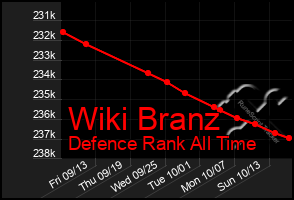 Total Graph of Wiki Branz