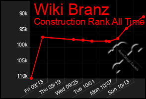 Total Graph of Wiki Branz