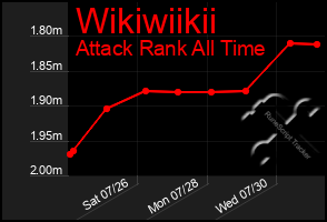 Total Graph of Wikiwiikii