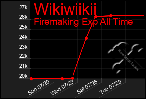 Total Graph of Wikiwiikii