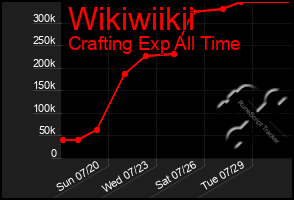 Total Graph of Wikiwiikii