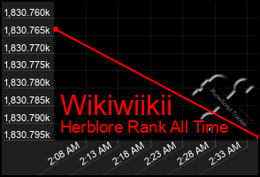 Total Graph of Wikiwiikii