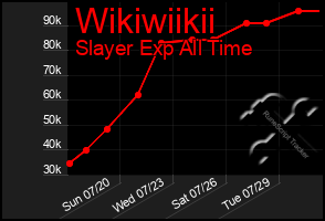 Total Graph of Wikiwiikii