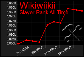 Total Graph of Wikiwiikii