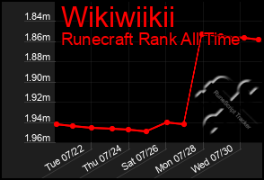 Total Graph of Wikiwiikii