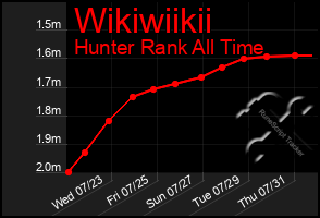 Total Graph of Wikiwiikii