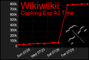 Total Graph of Wikiwiikii