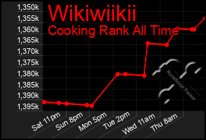 Total Graph of Wikiwiikii