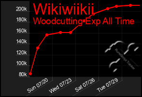 Total Graph of Wikiwiikii