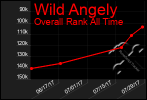 Total Graph of Wild Angely