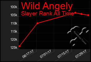 Total Graph of Wild Angely