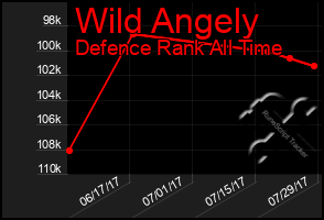 Total Graph of Wild Angely