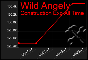 Total Graph of Wild Angely