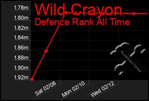 Total Graph of Wild Crayon