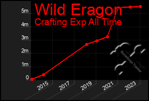 Total Graph of Wild Eragon