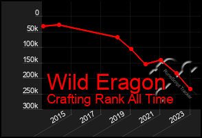 Total Graph of Wild Eragon