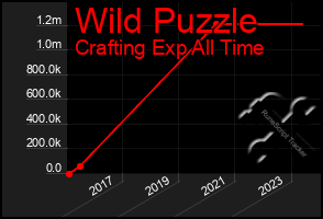 Total Graph of Wild Puzzle