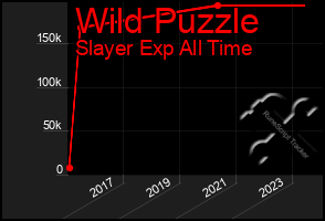 Total Graph of Wild Puzzle