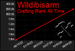 Total Graph of Wildibisarm
