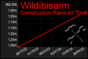 Total Graph of Wildibisarm