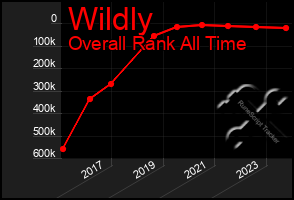 Total Graph of Wildly