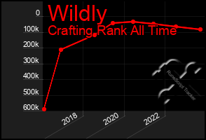 Total Graph of Wildly