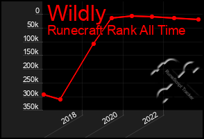 Total Graph of Wildly
