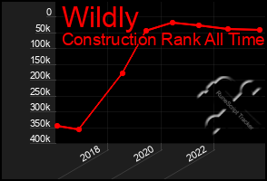 Total Graph of Wildly